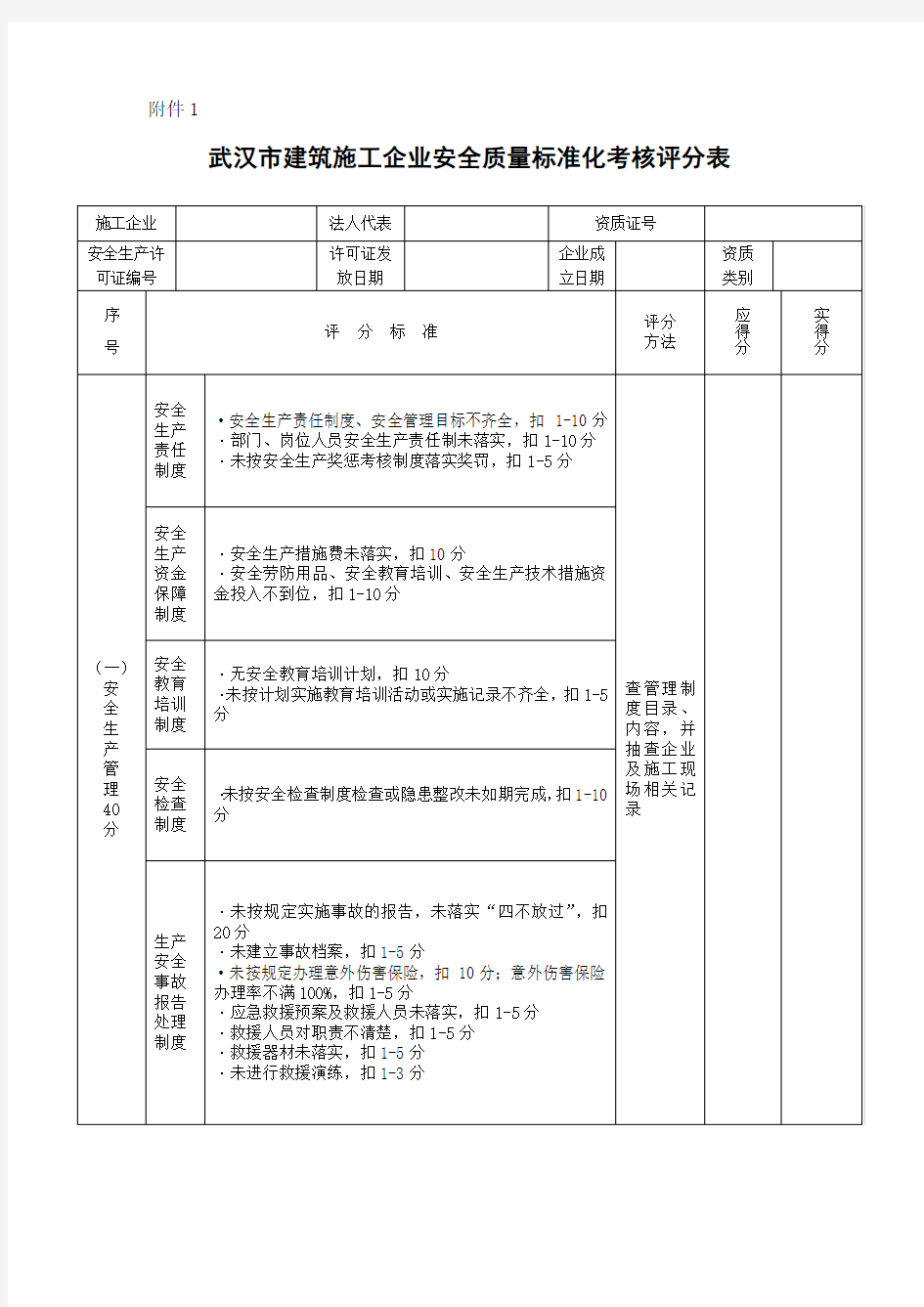 公司标准化考核表