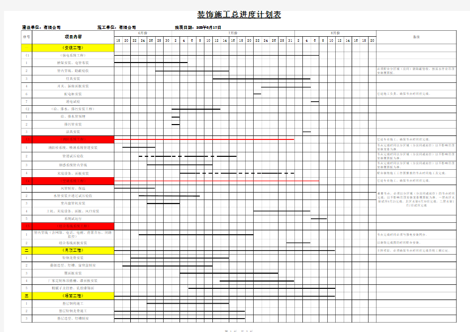 装饰施工进度计划表