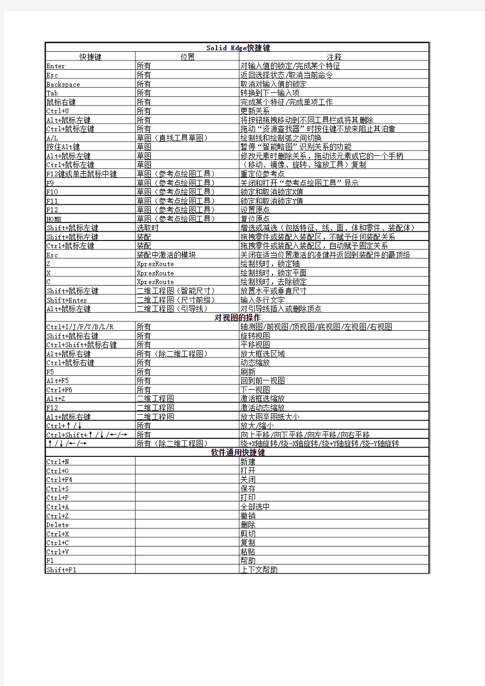 SolidEdge常用快捷方式