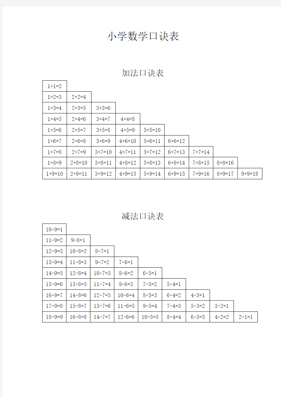 小学数学口诀表