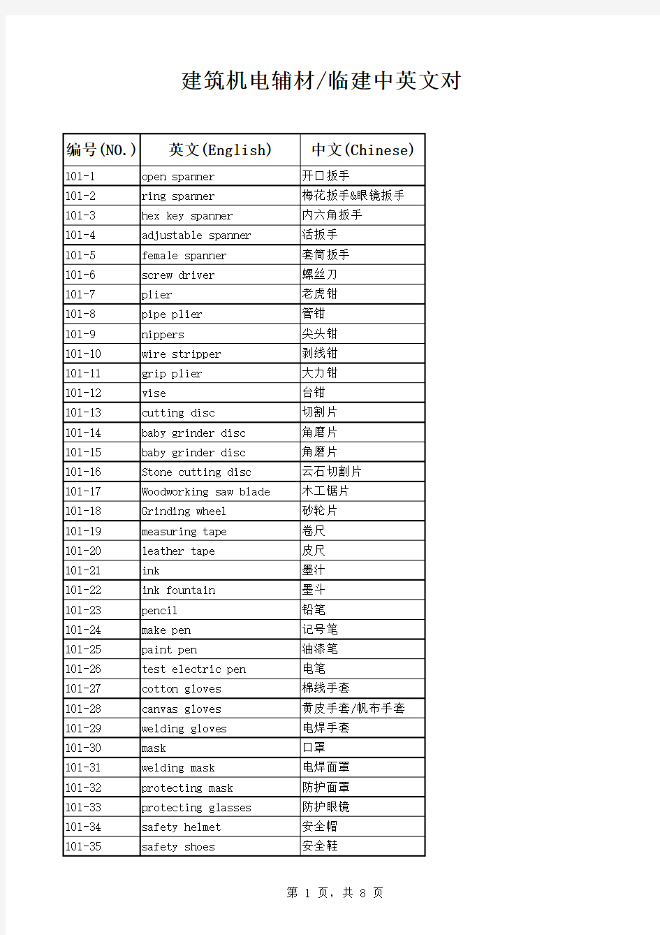 建筑机电设备辅材等中英文对照表 1