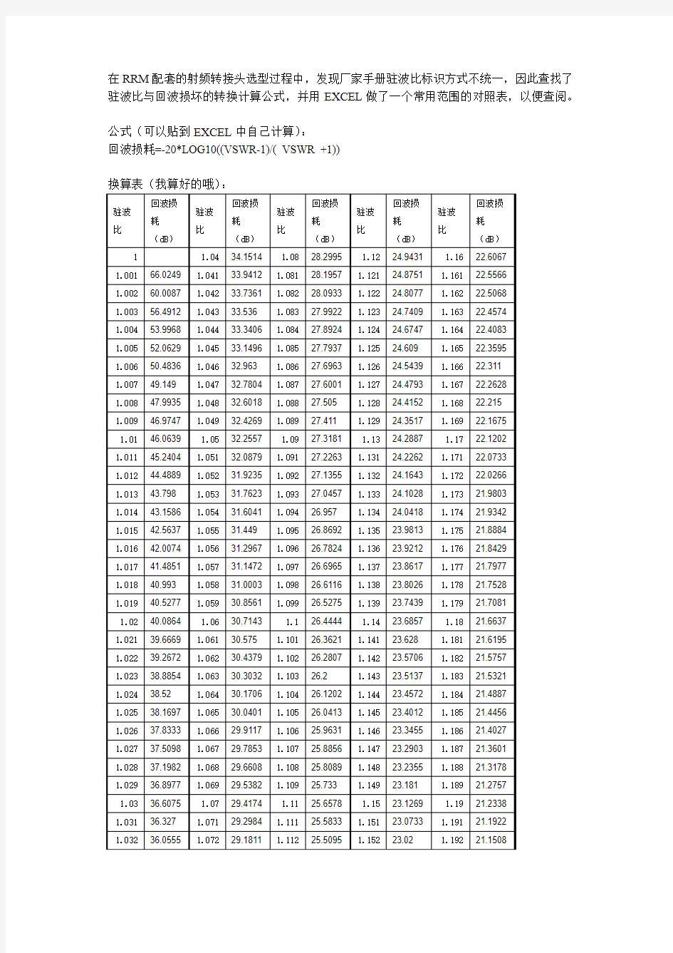 驻波比与回波损耗换算方法