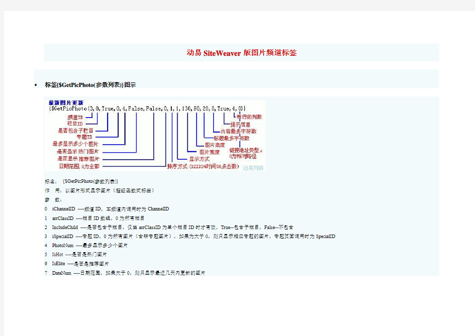 动易SiteWeaver版图片频道标签