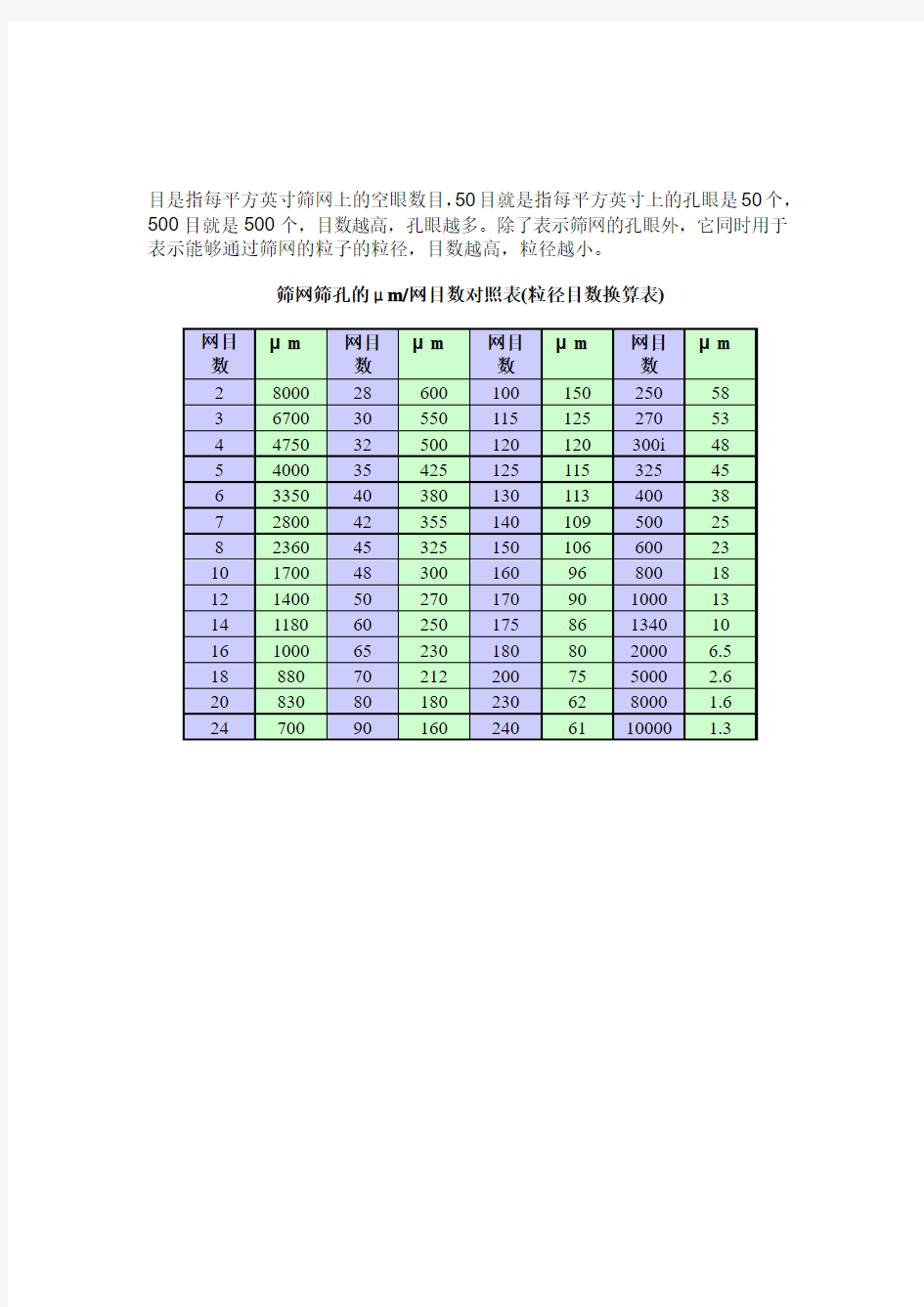 筛目数与粒径大小对照表