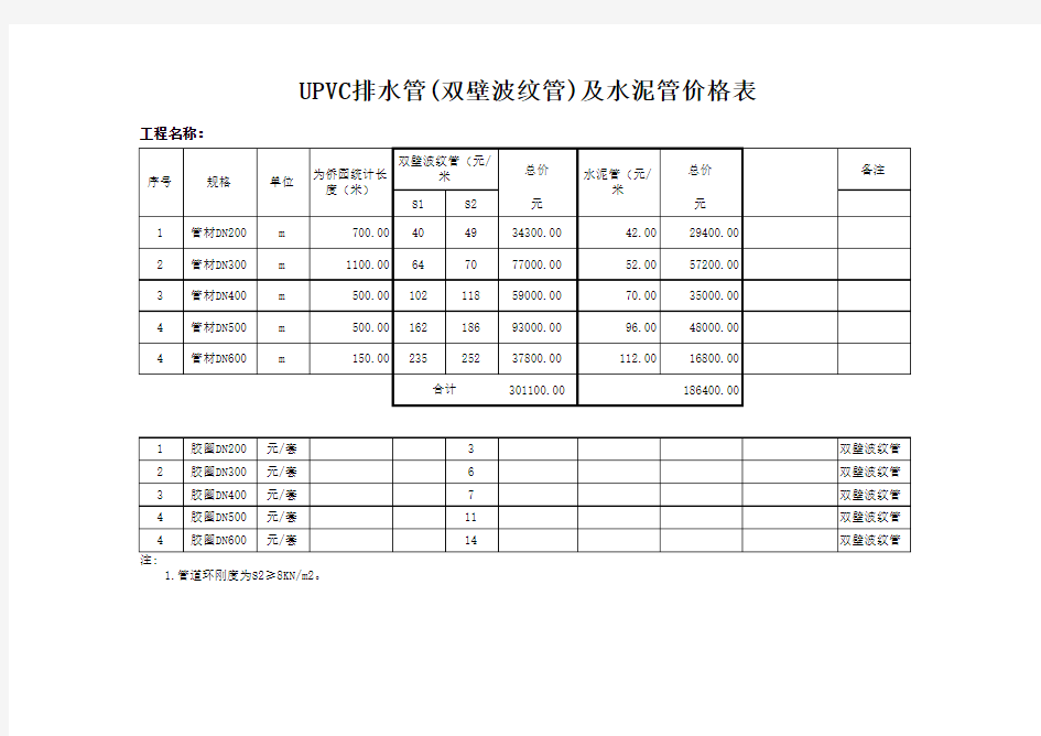 UPVC双壁波纹管价格(最新)