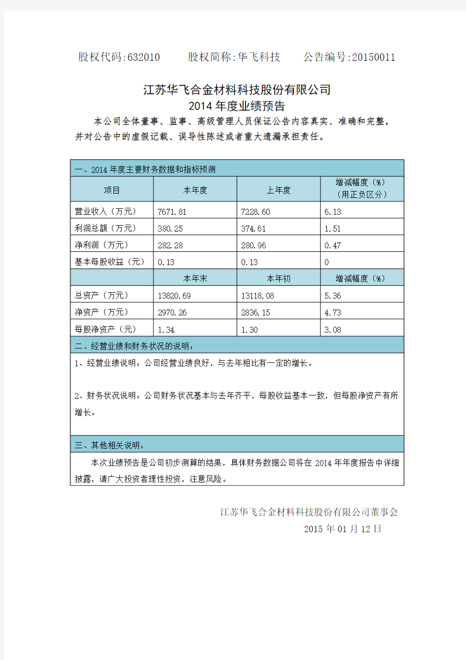 江苏华飞合金材料科技股份有限公司2014年度业绩预告pdf