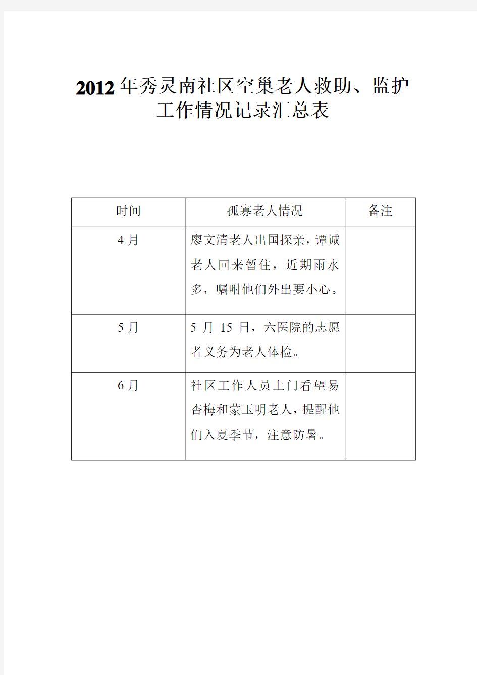 2012年秀灵南社区空巢老人救助、监护工作情况记录汇总表