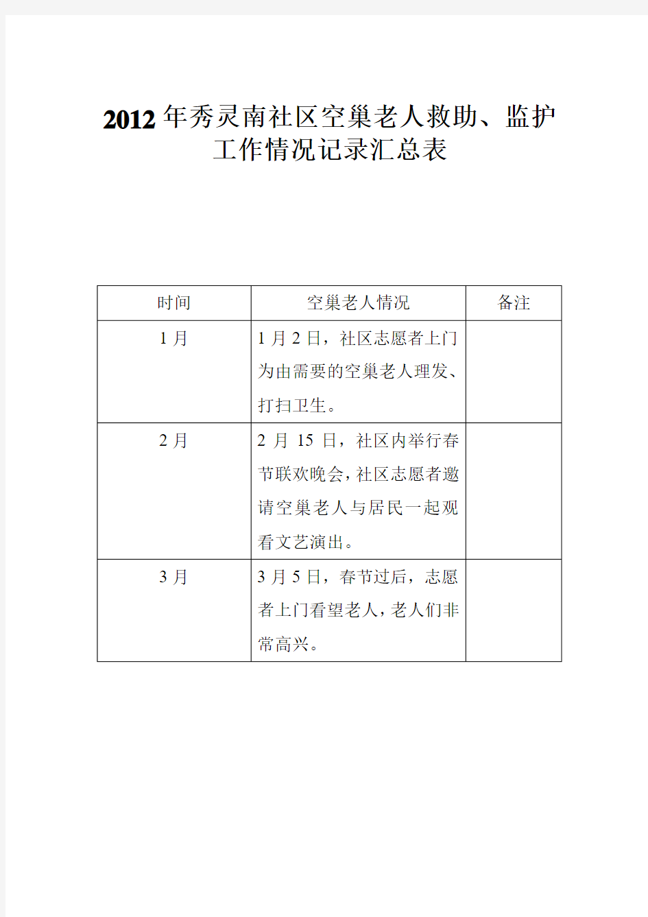 2012年秀灵南社区空巢老人救助、监护工作情况记录汇总表