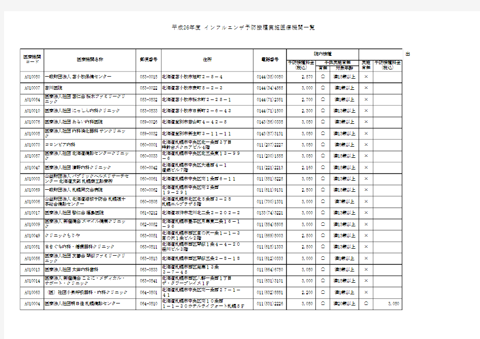 契约医疗机関(院内接种)は - 东京都総合组合保健施设振兴协会