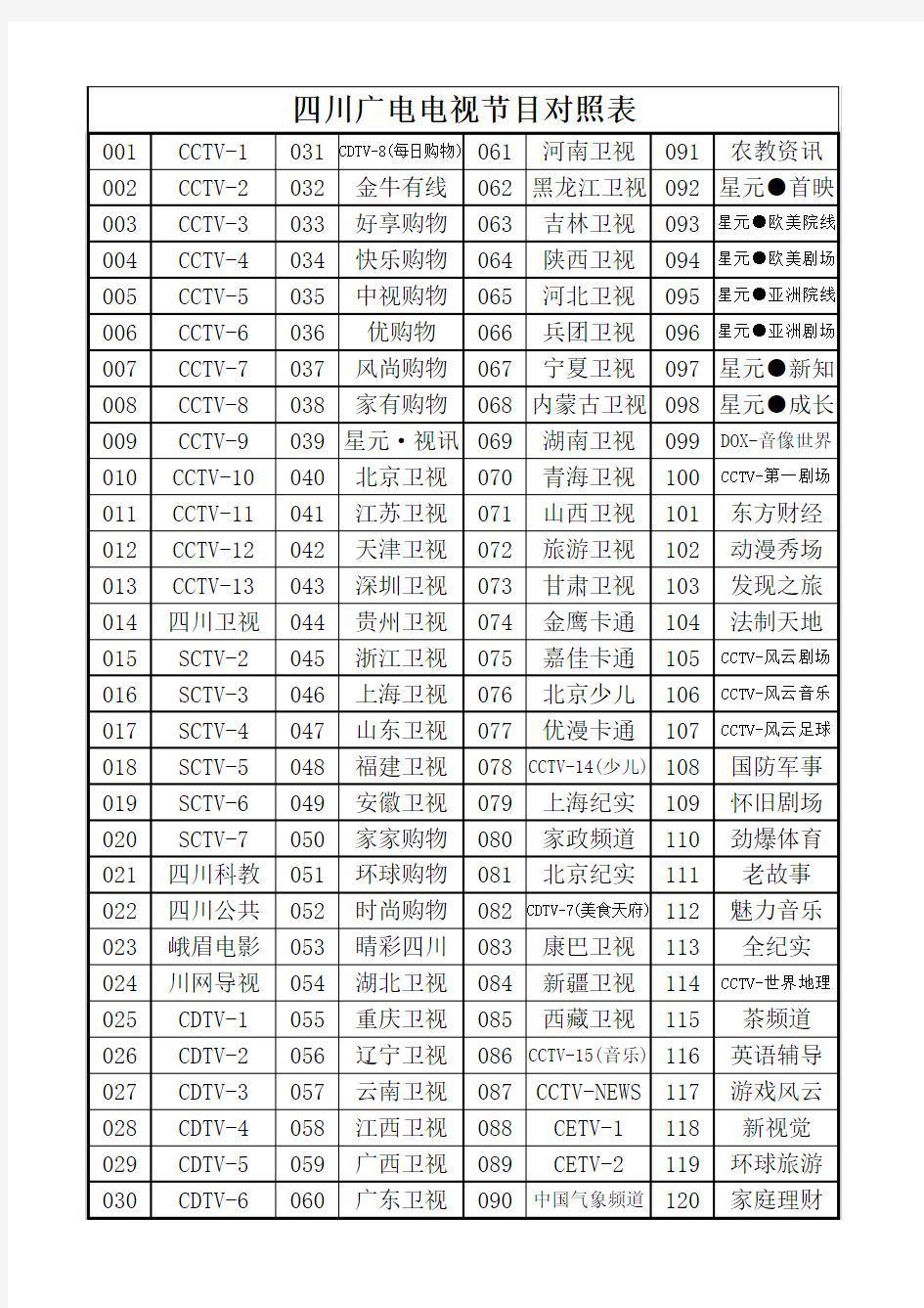 四川广电——电视频道对照表