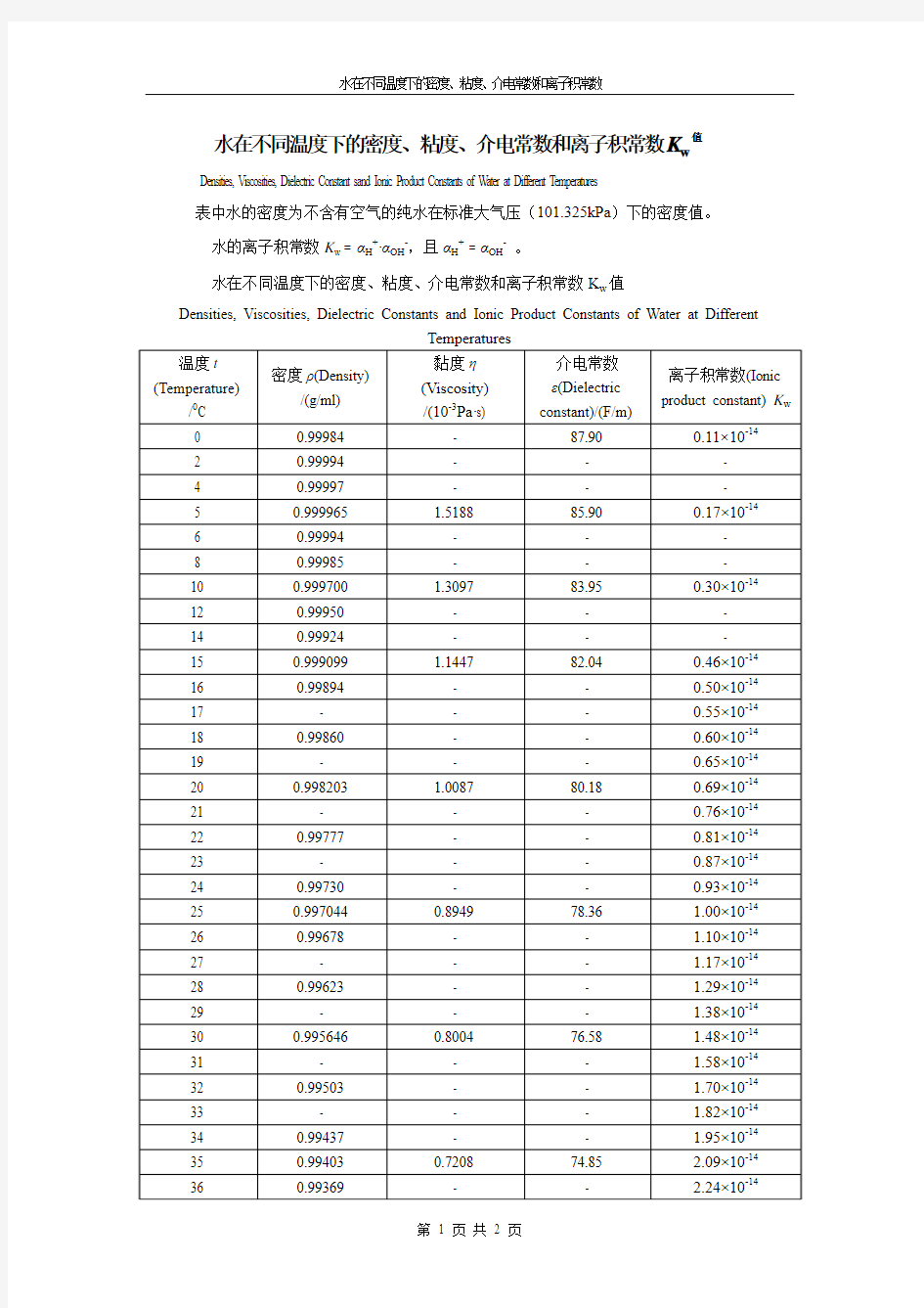 水在不同温度下的密度、粘度、介电常数和离子积常数