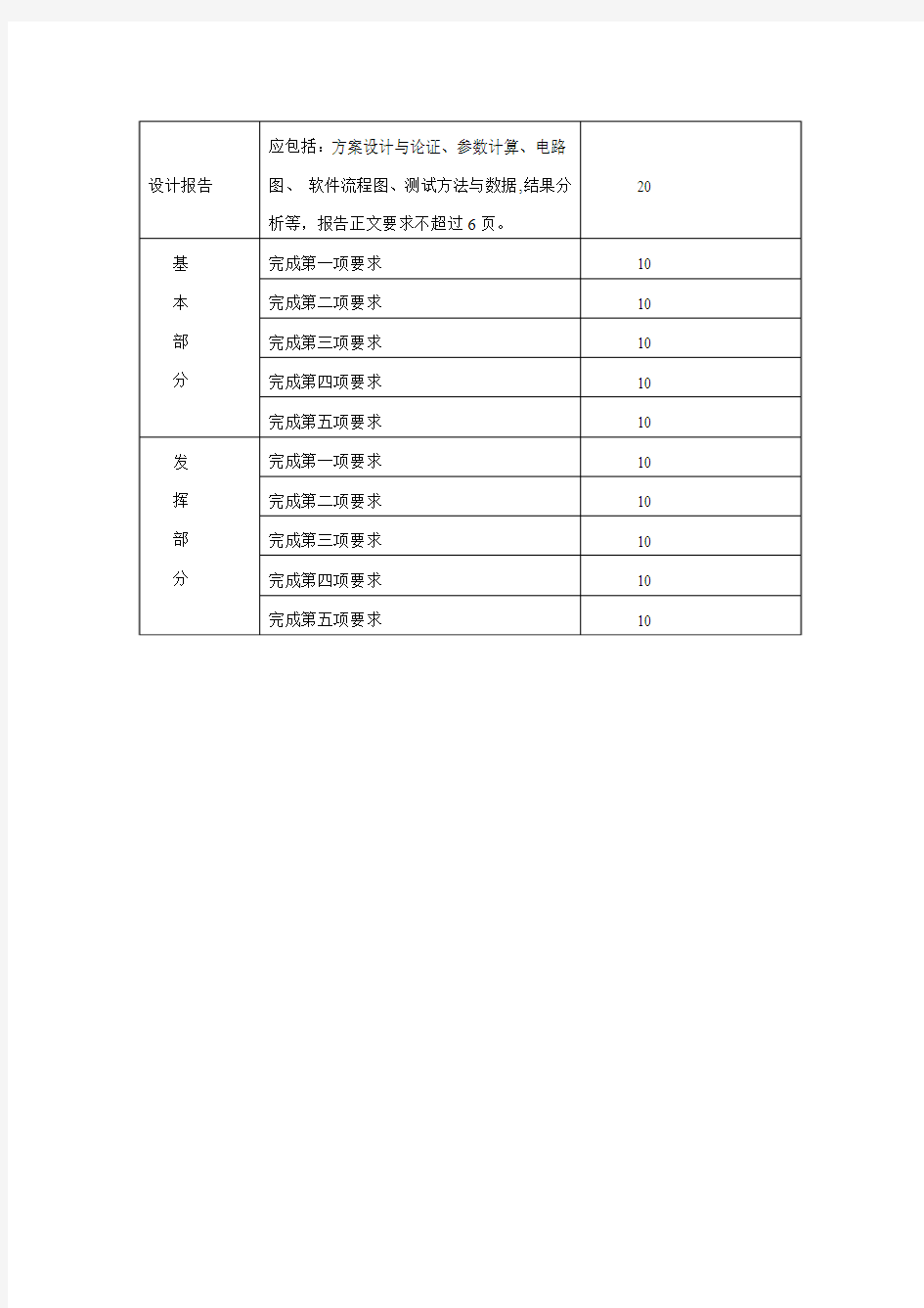 2011年杭州电子科技大学第11届校电子设计竞赛题(A~E题)