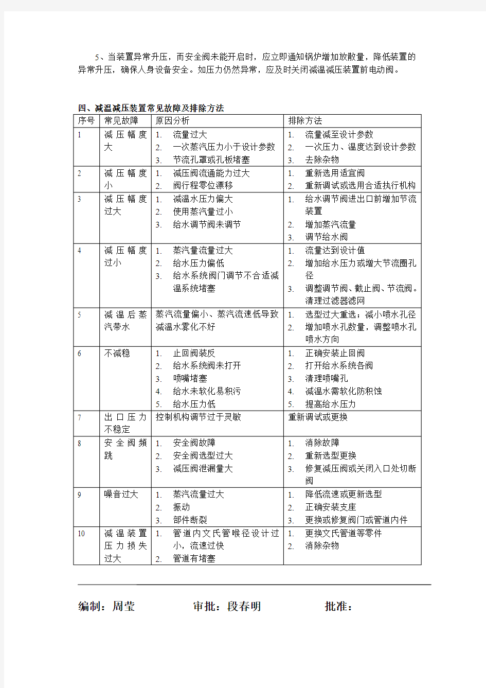 减温减压器操作及安全规程