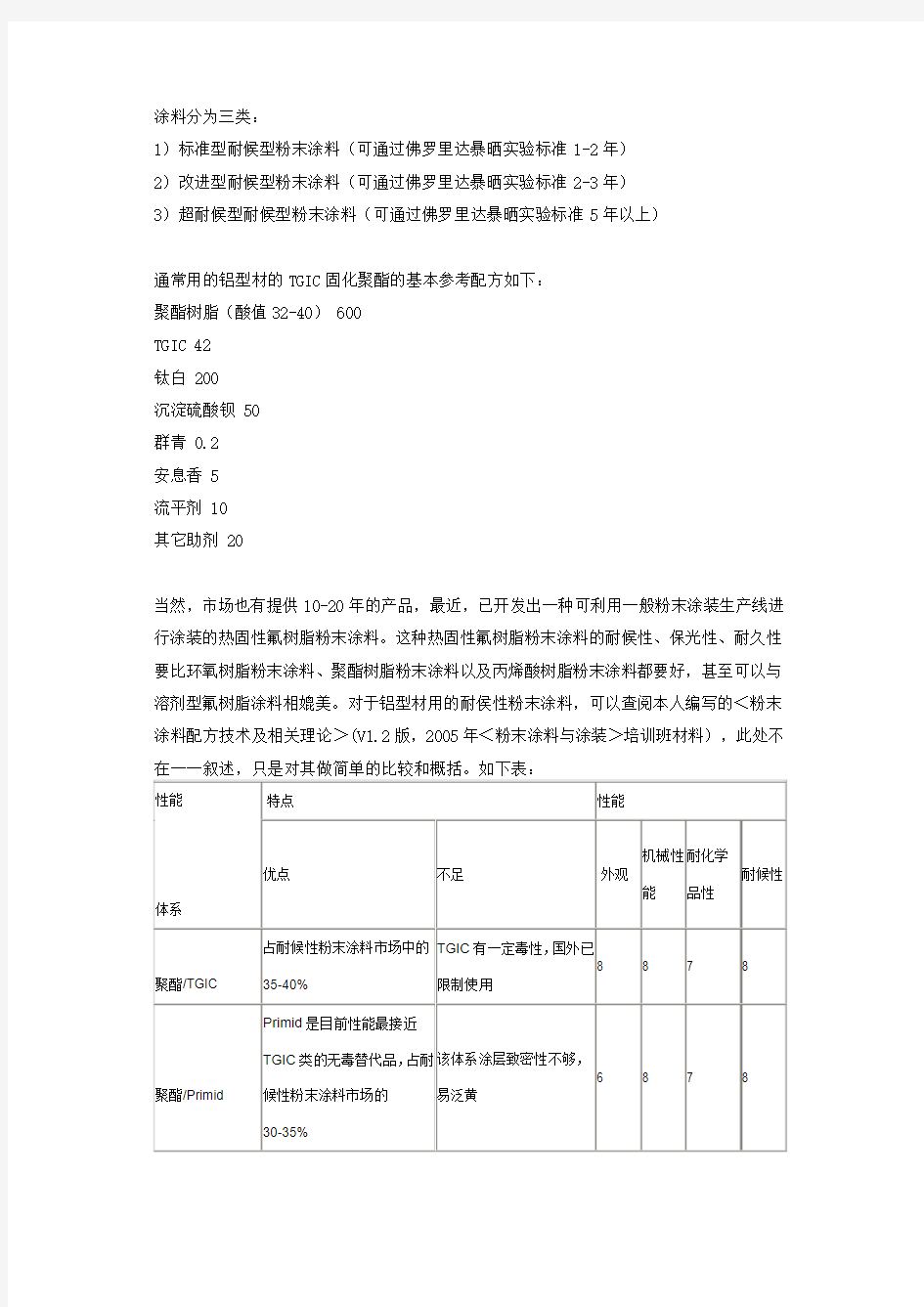 粉末涂料在铝型材喷涂中的应用