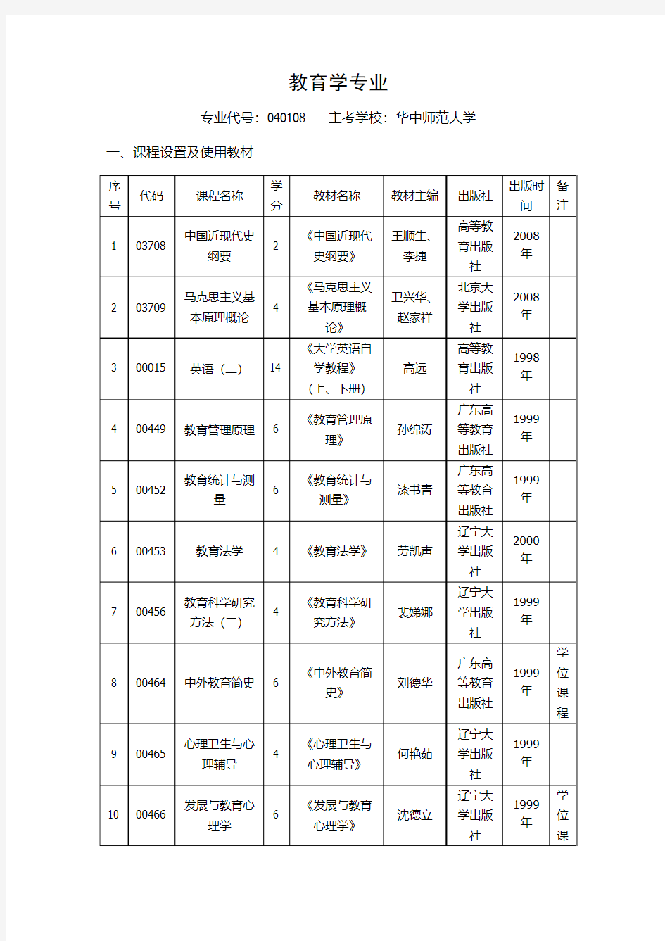 湖北自考本科教育学专业课程设置及使用教材