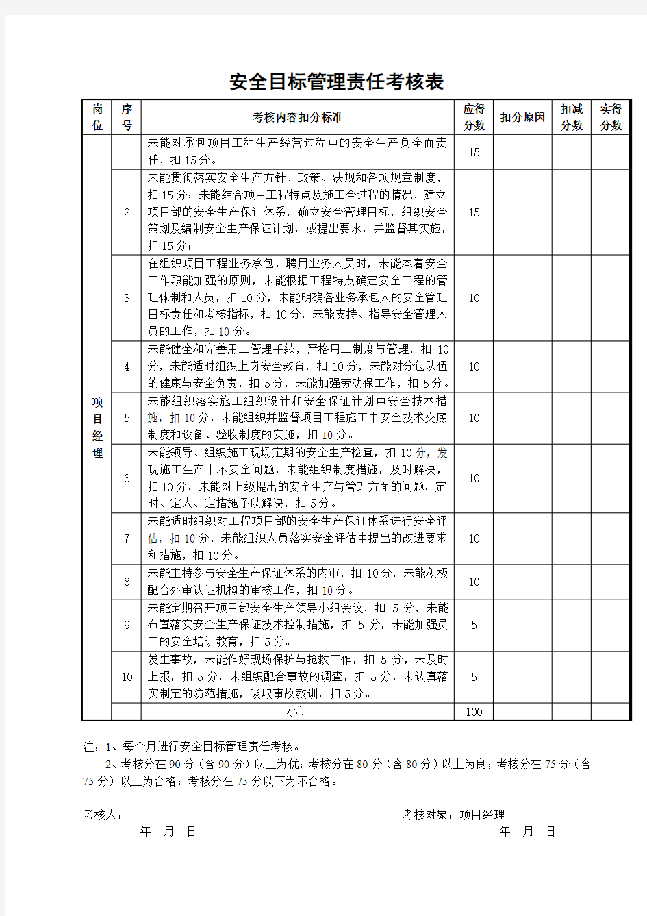 3-1-1-3.安全目标管理责任考核评分06-2-28