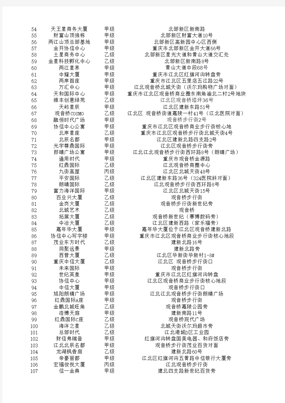 重庆写字楼统计