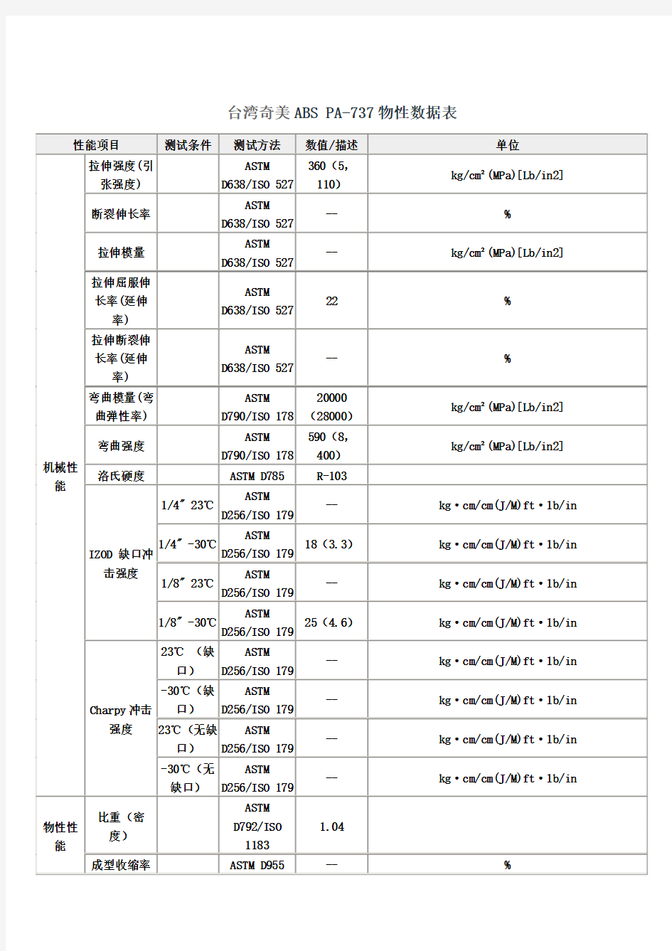 台湾奇美ABS_PA-737物性数据表