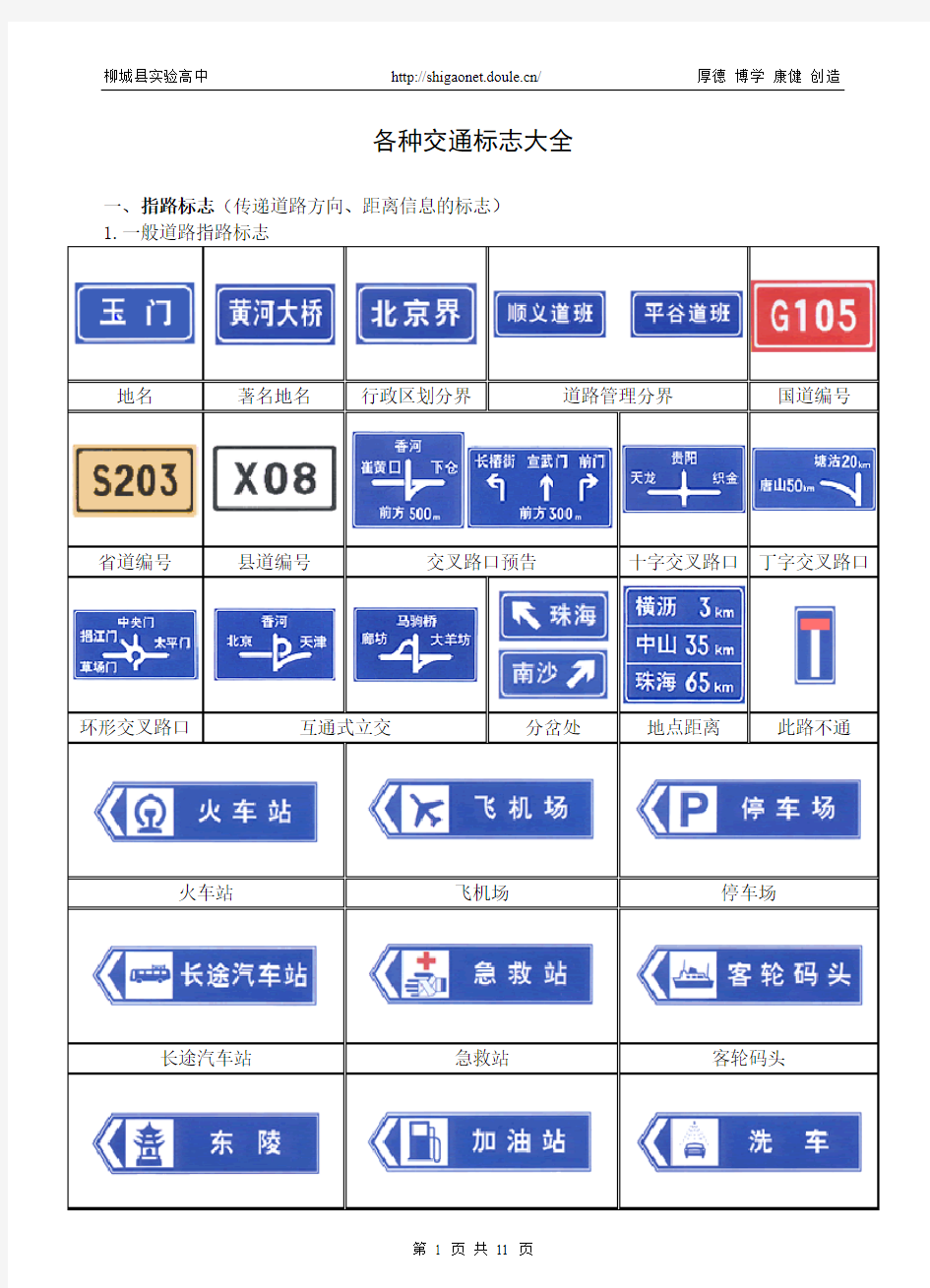 各种交通标志大全