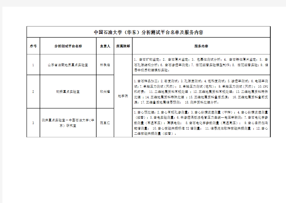 中国石油大学(华东)分析测试平台名单及服务内容