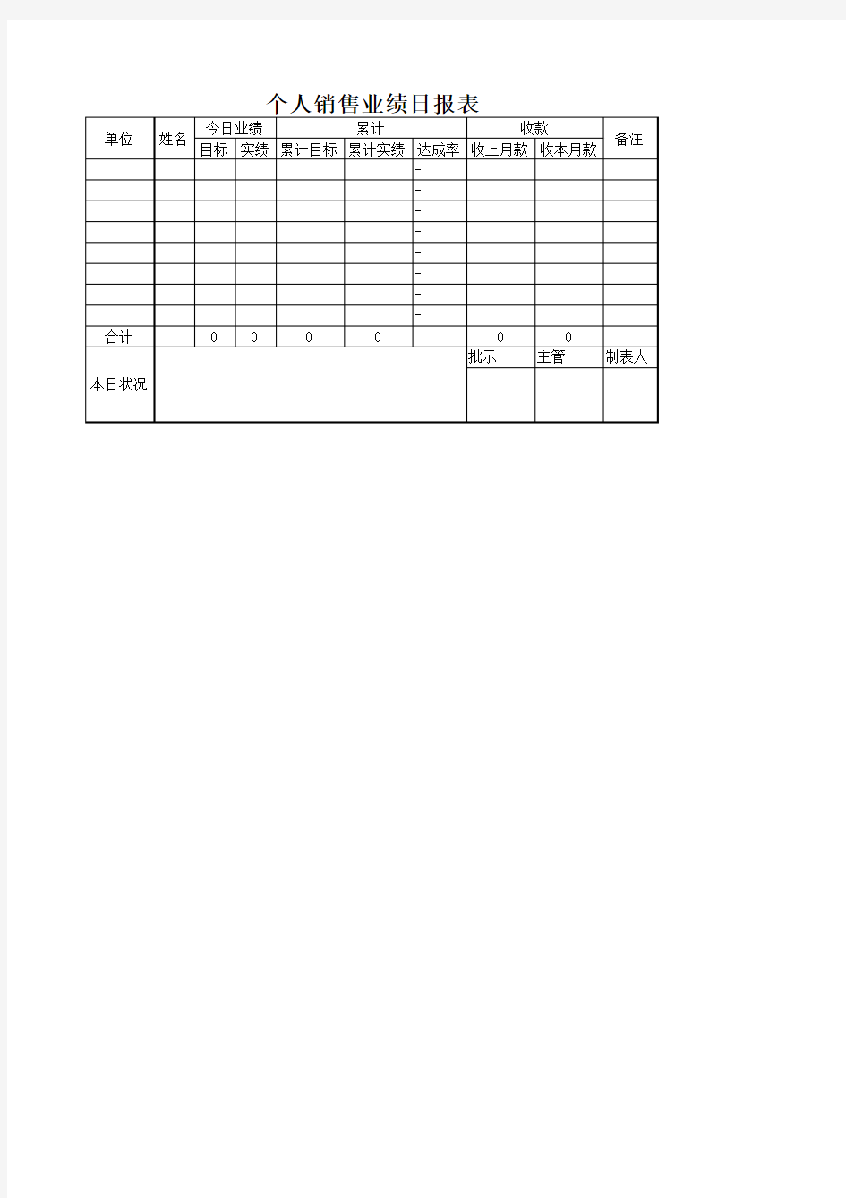 个人销售业绩日报表