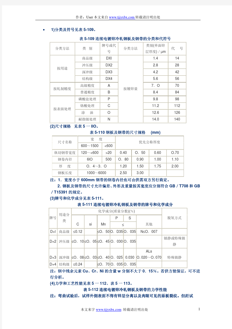 冷轧钢板及钢带的分类和代符号