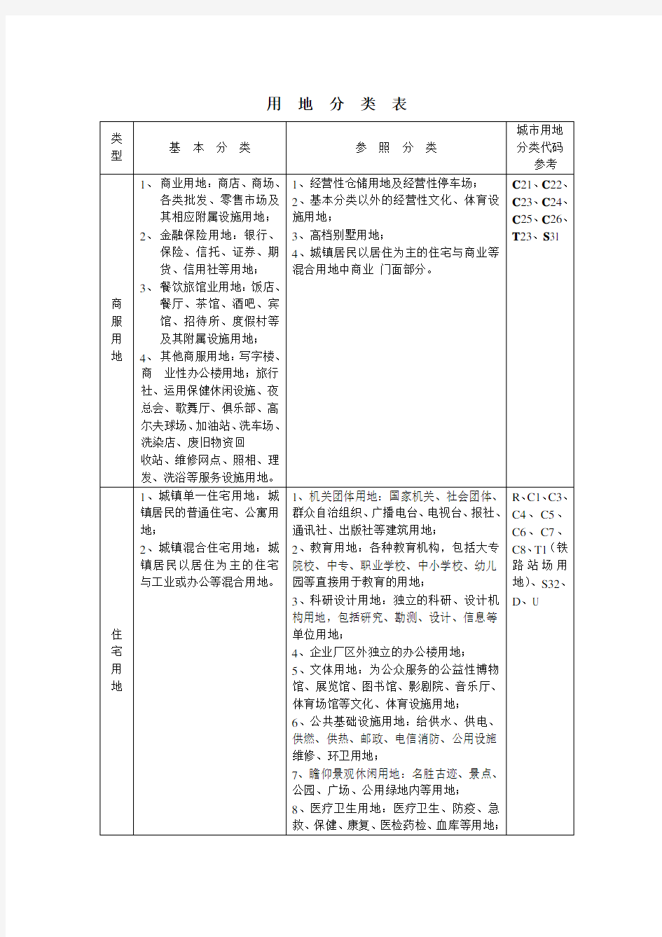 土地性质分类表