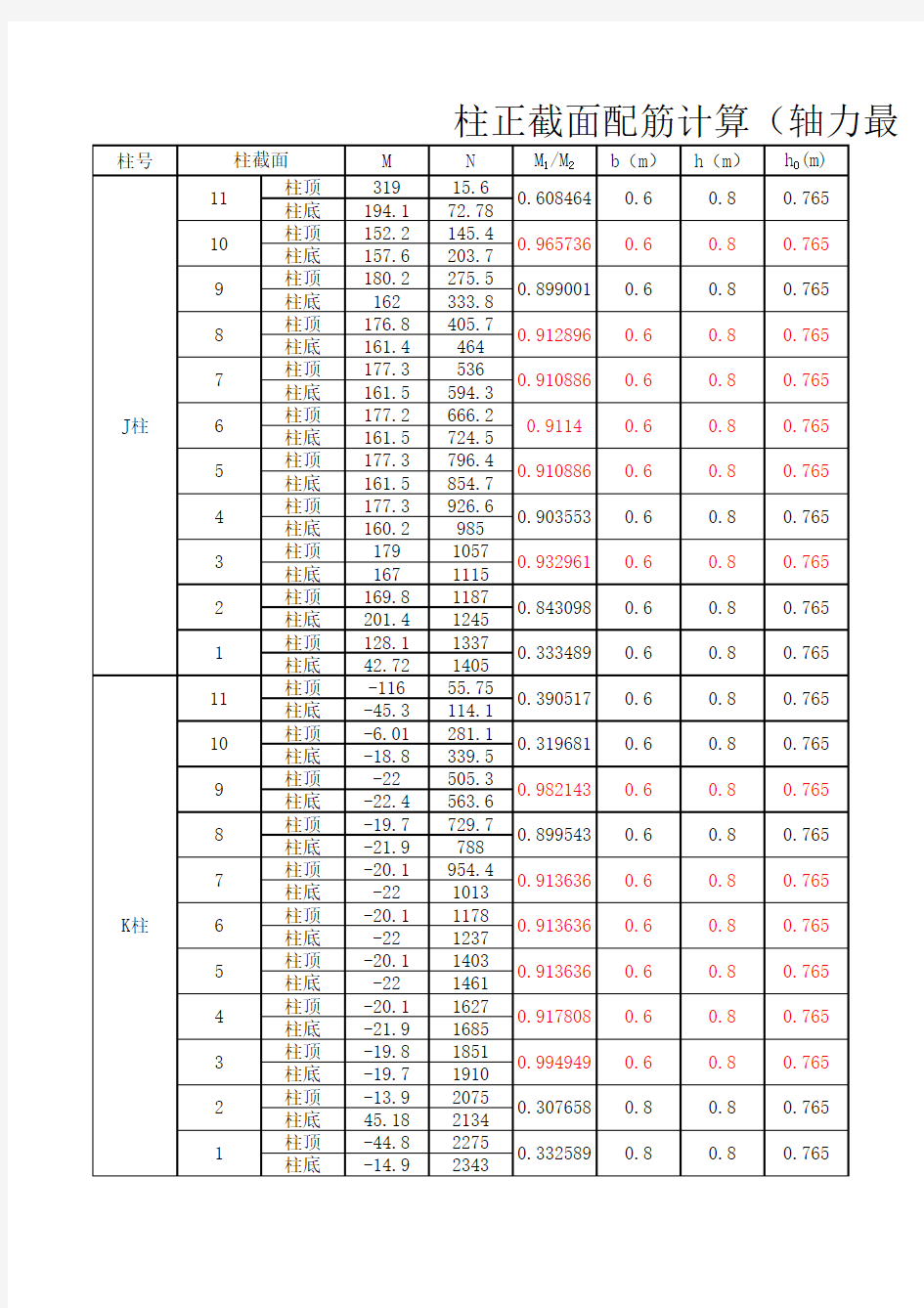 12、柱截面配筋计算(轴力最大情况)