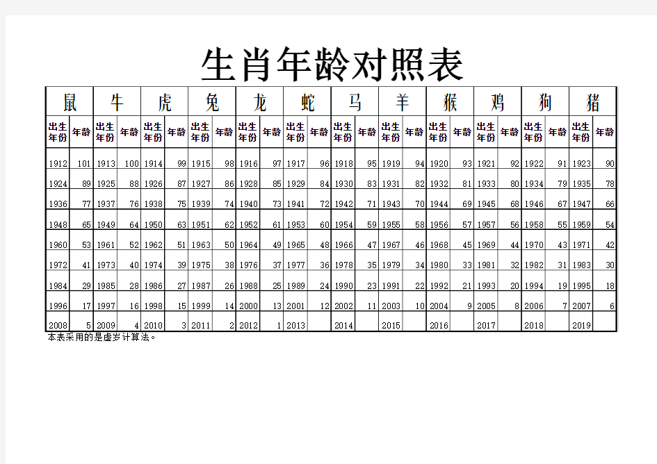 生肖年龄对照表