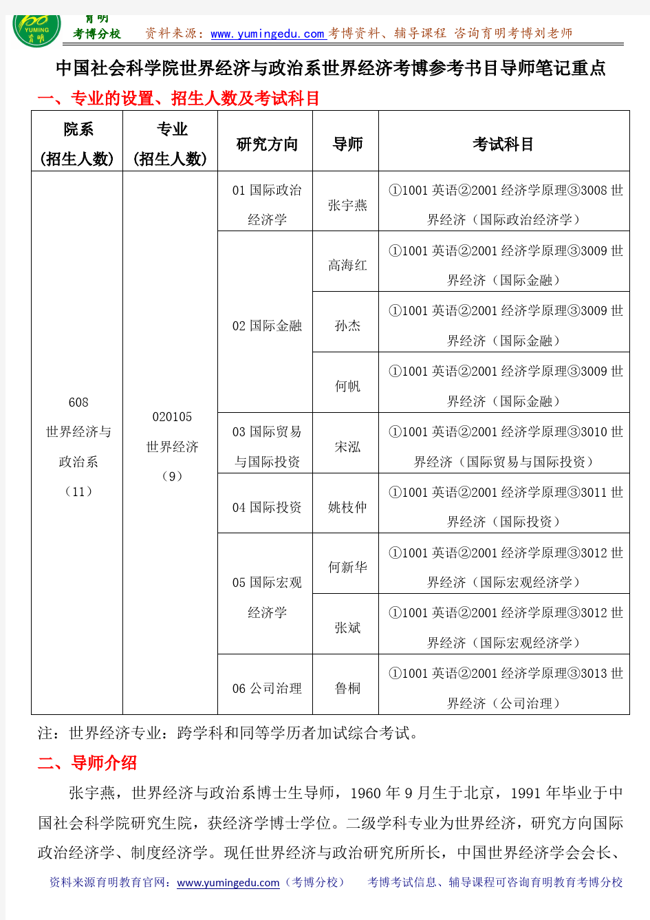 中国社会科学院世界经济与政治系世界经济考博参考书目导师笔记重点