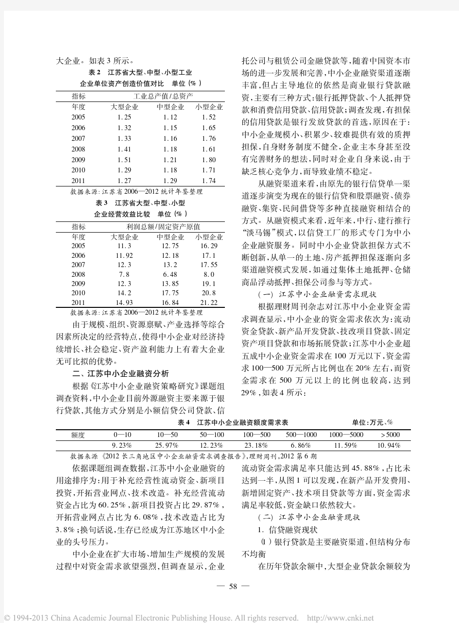 江苏中小企业融资现状及问题研究_金银亮