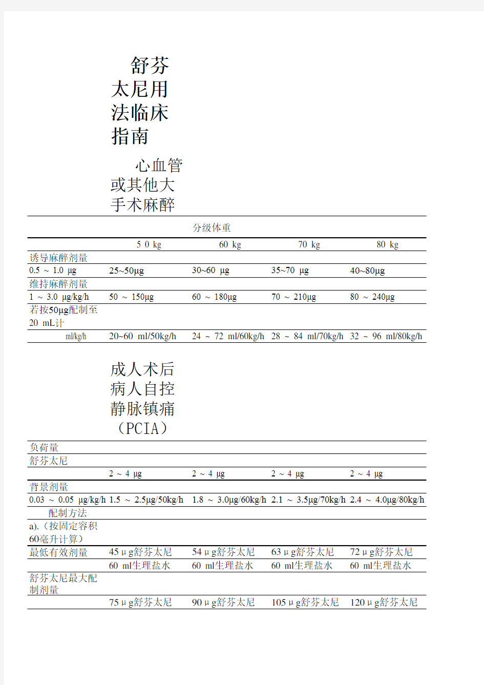 舒芬太尼用法