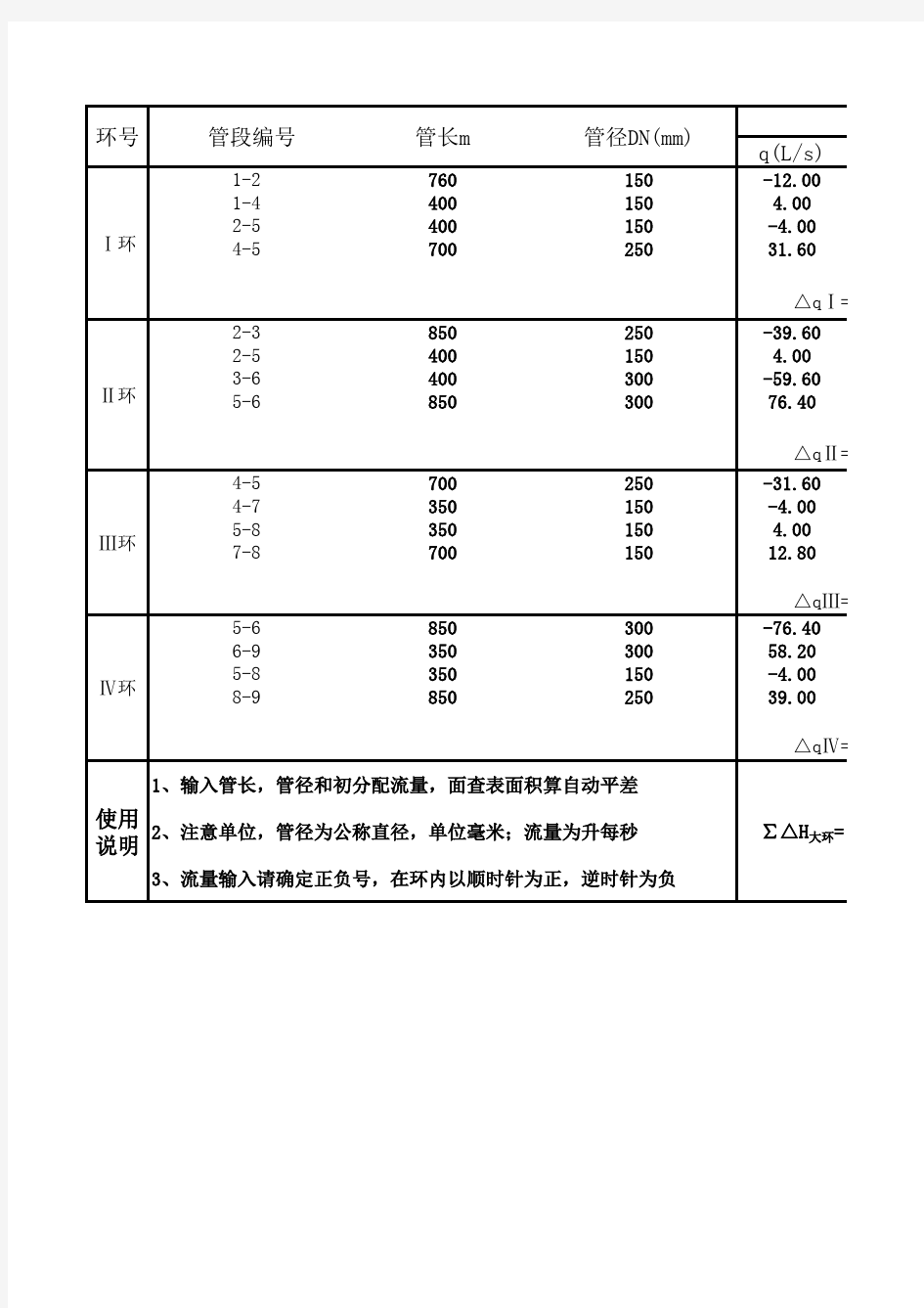 管网平差计算表