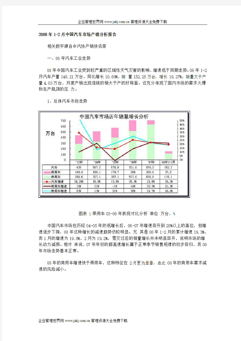 2008年1-2月中国汽车市场产销分析报告