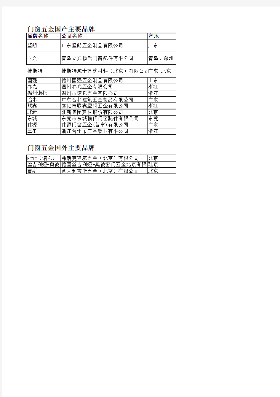 门窗五金品牌