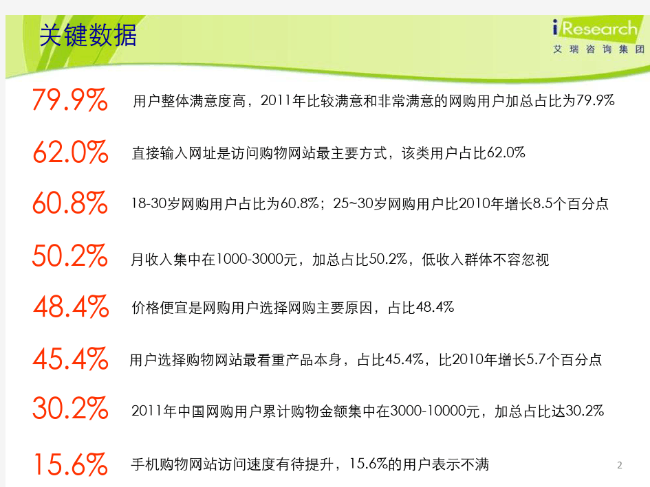 中国网络购物用户行为研究报告简版