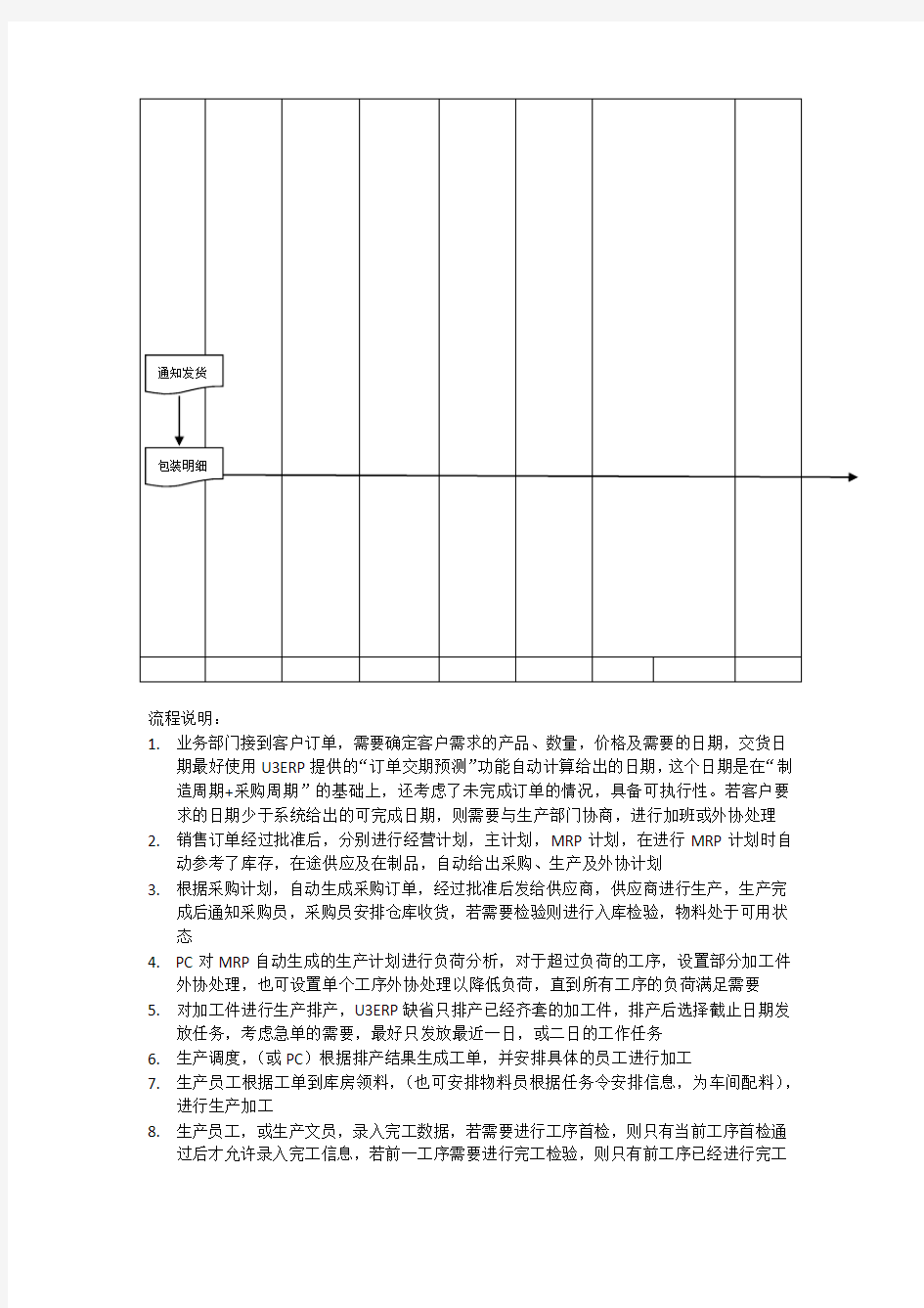 1_pmc工作流程图