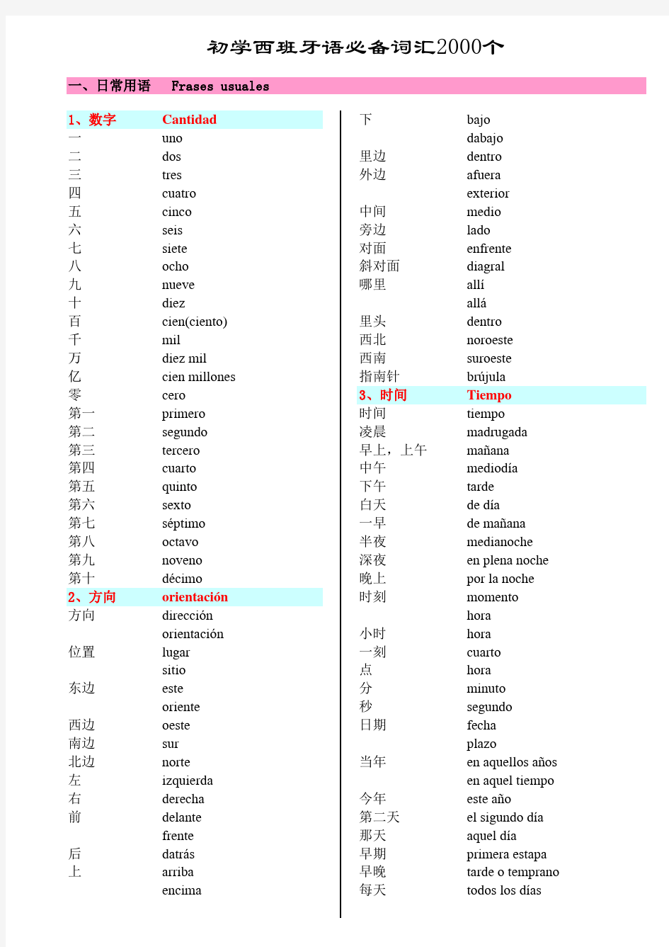 初学西班牙语必备词汇2000个(A4打印版)