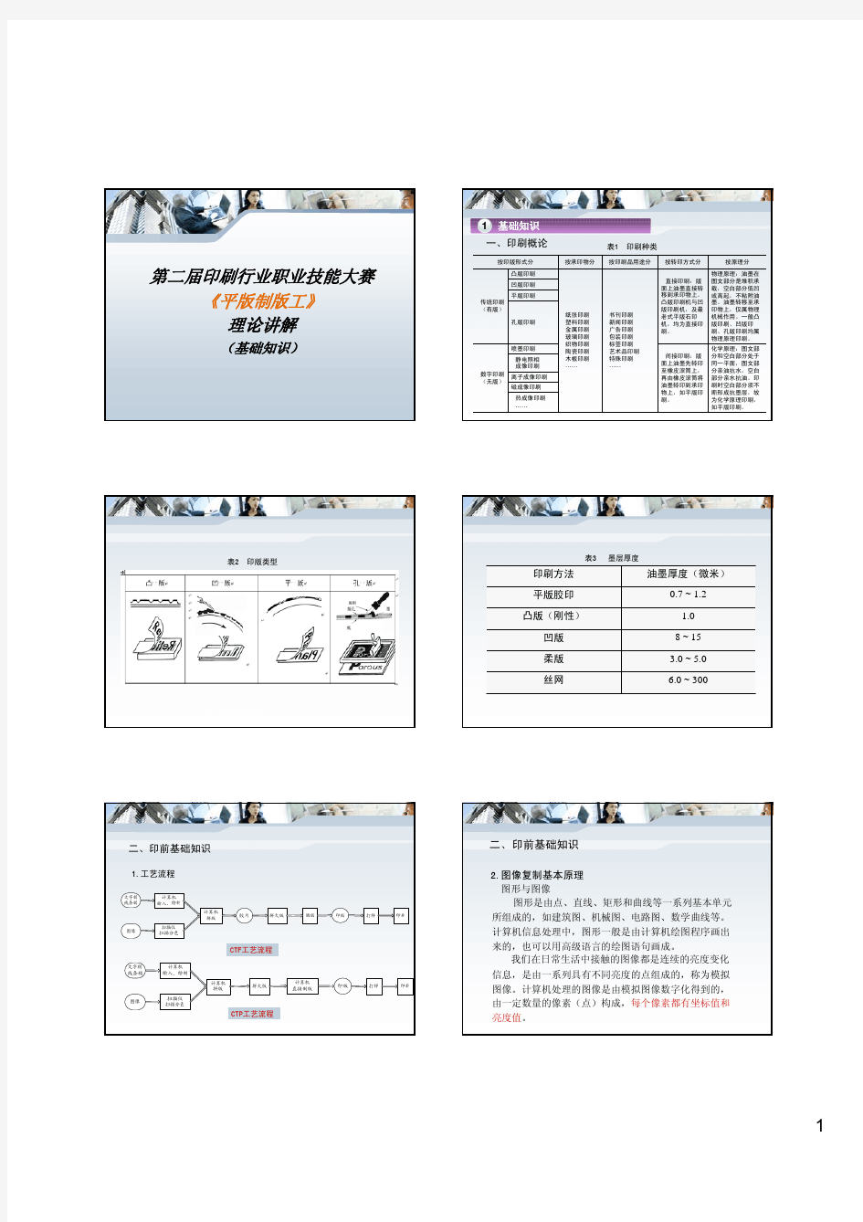 理论讲解(基础知识)1