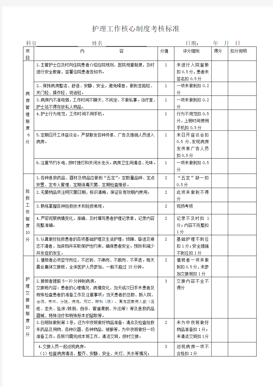 护理工作核心制度考核标准