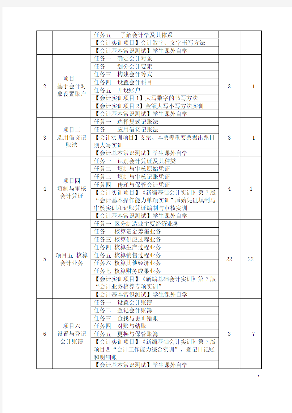 高职《基础会计》课程标准