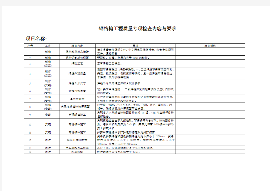 钢结构自检记录表