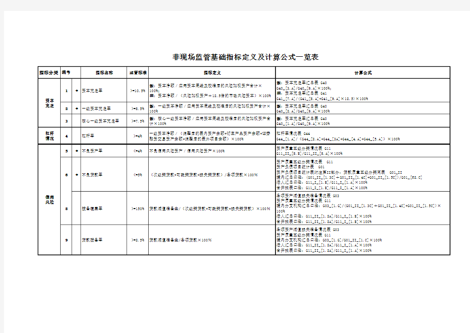 2015非现场监管基础指标定义及计算公式一览表(2015年)