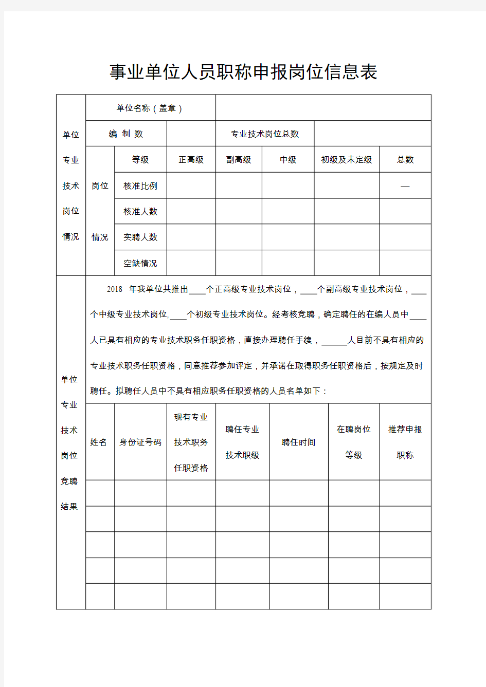 事业单位人员职称申报岗位信息表(初定)