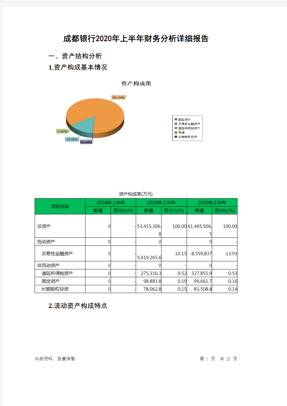 成都银行2020年上半年财务分析详细报告