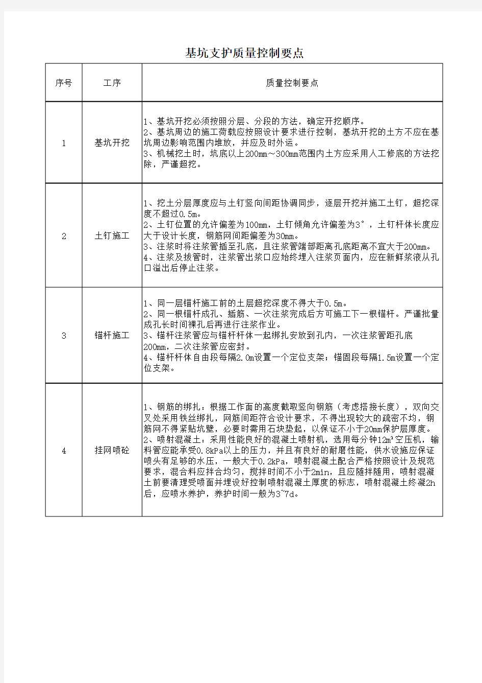 基坑支护质量控制要点