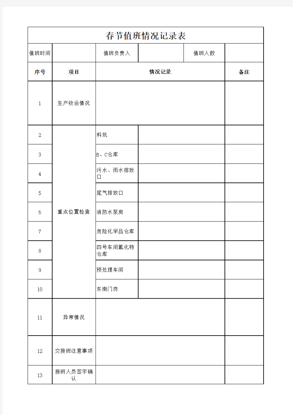 春节值班情况记录表