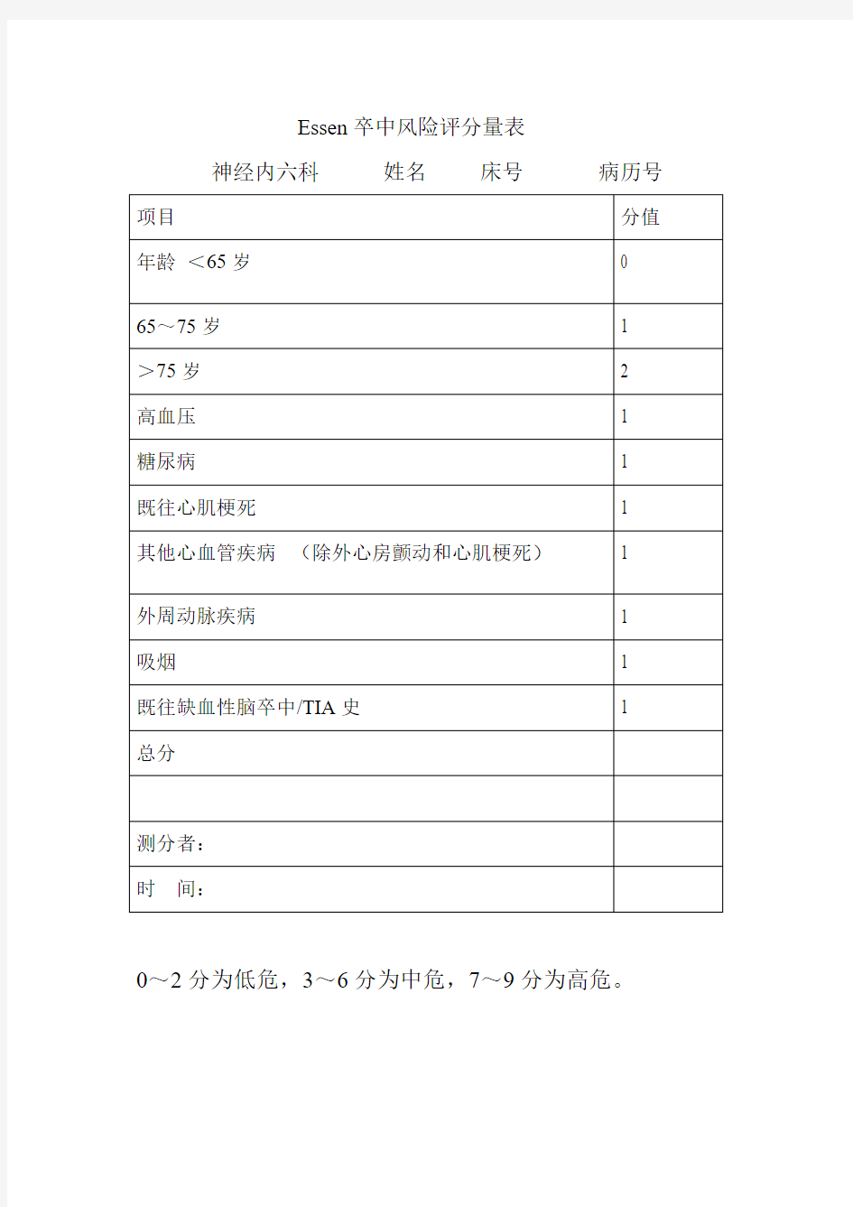 ESSEN卒中风险评分量表