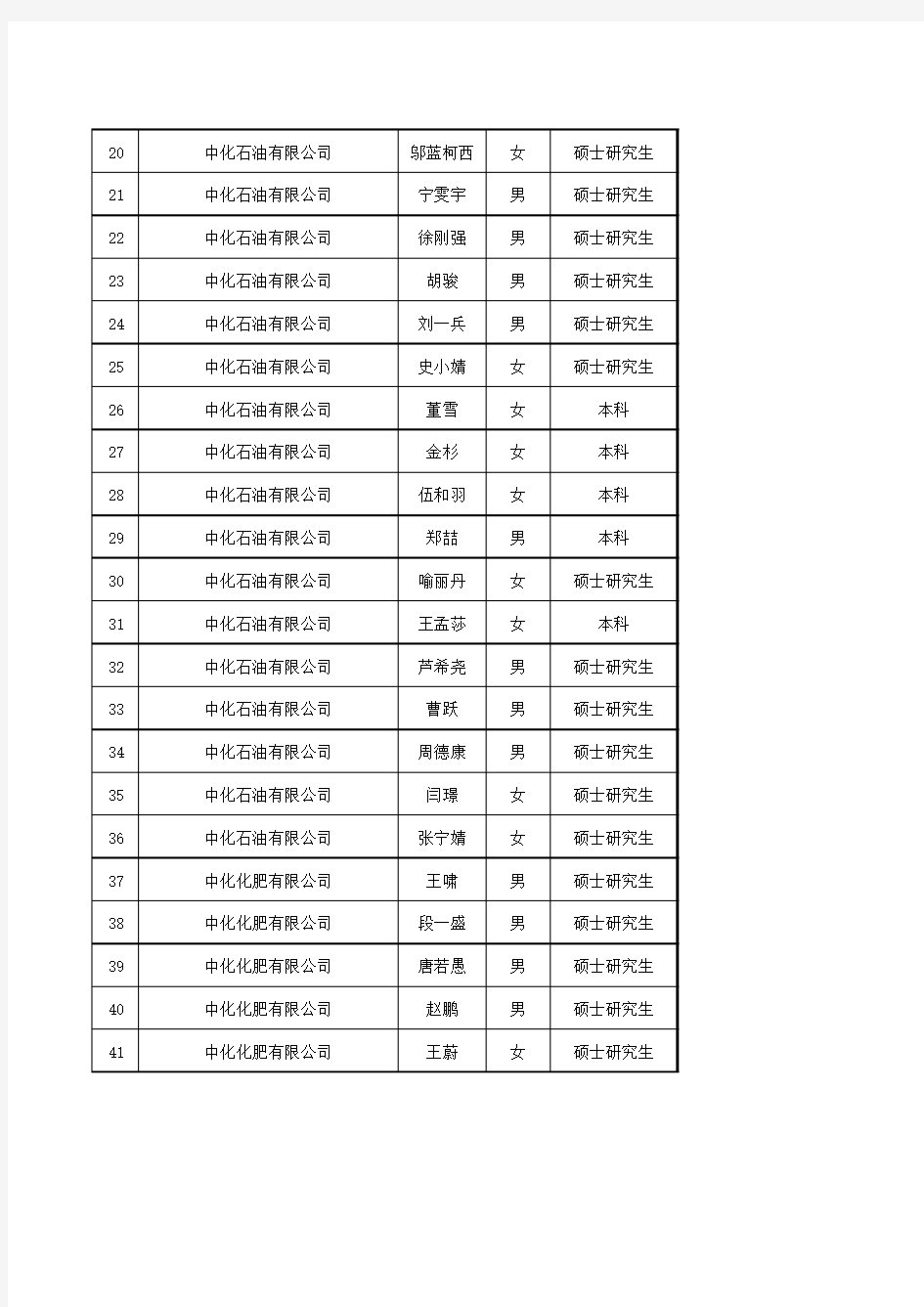 中国中化集团公司2016年度拟接收毕业生情况公示