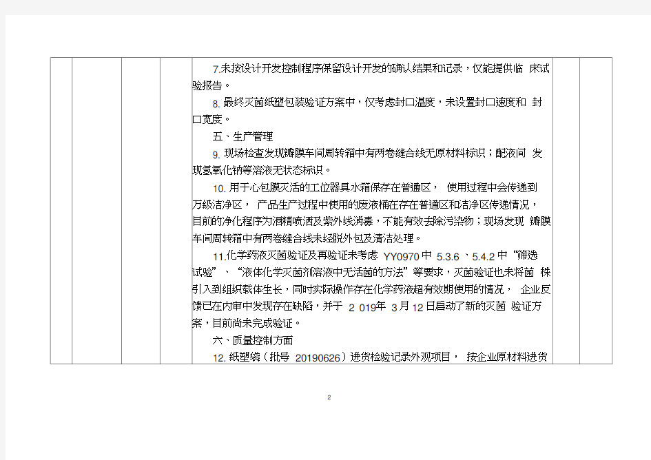 医疗器械飞行检查情况汇总表(2019第3批)